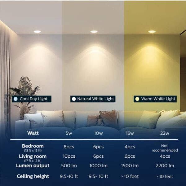 PHILIPS 5W Square AP Plus UltraGlow LED DL Recessed LED Panel Ceiling Light (Pack of 1, Natural White) (1692) - Image 3