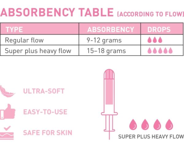 SIRONA PERIODS MADE EASY TAMPONS(2419) - Image 4