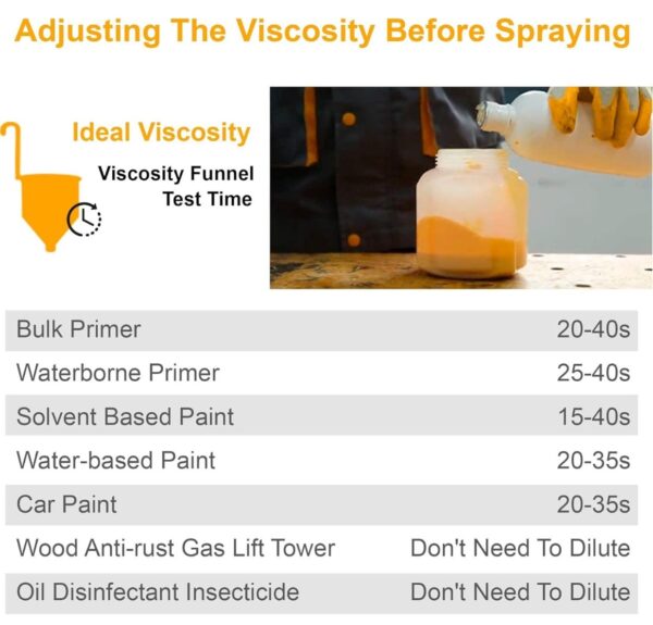 INGCO Cordless Spray Gun, 20V Lithium-Ion Paint Sprayer, 800ml | 600 Ml/min | 40DIN-s Paint Machine with 1pcs 2.0Ah Battery Pack, 1* Fast Charger, Electric Spray Gun for Wall, Ceiling, Fencing (Battery not included) N.9969(v) - Image 2