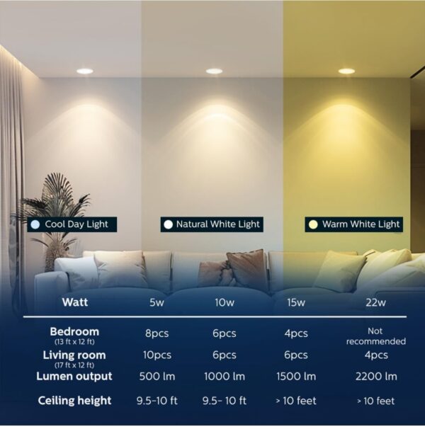 PHILIPS 5W Square AP Plus UltraGlow LED DL Recessed LED Panel Ceiling Light (Pack of 1, Cool day light) N.191(V) - Image 2