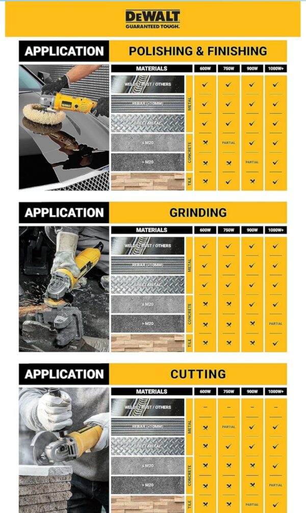 DEWALT DWP849X-IN 1250 Watt Electronic Sander and Polisher ( 6/7/9 Inch) N9960 Neeraj - Image 2